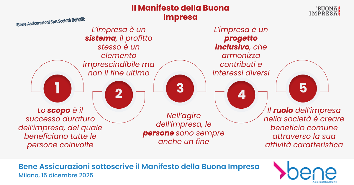 Bene_Assicurazioni_firma_Manifesto_Buona_Impresa
